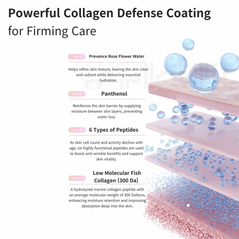 Dr. SANTE Collagen Leader Ampoule