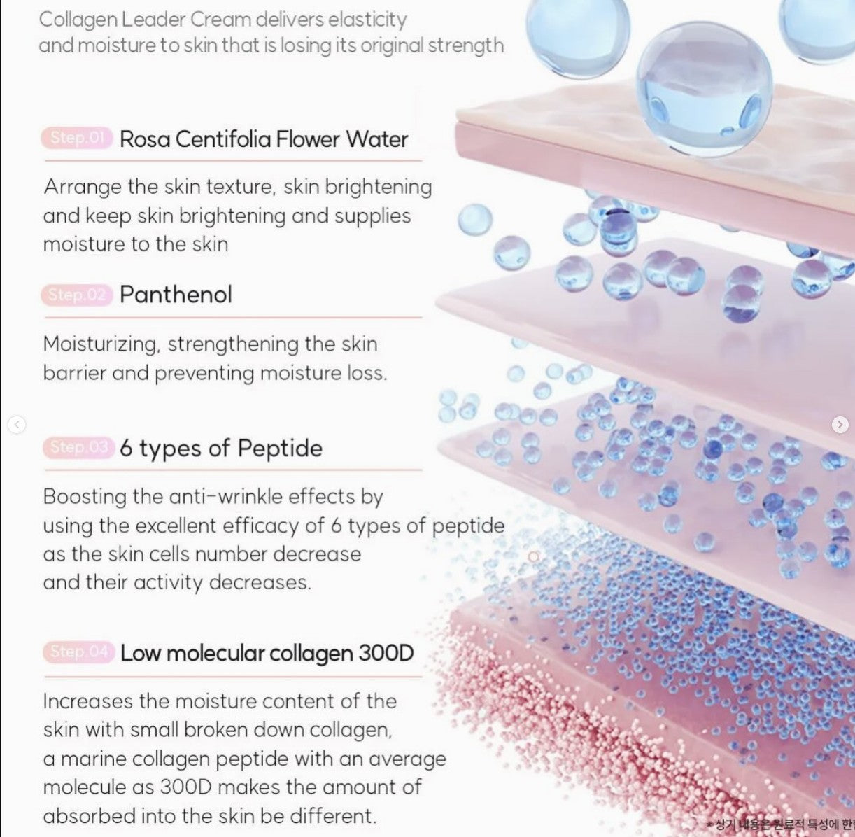 Dr. SANTE Collagen Leader Cream