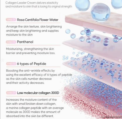 Dr. SANTE Collagen Leader Cream