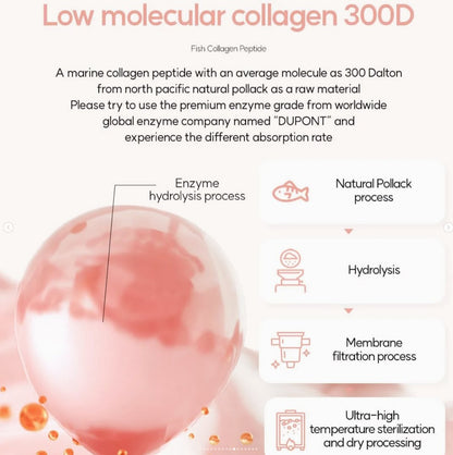 Dr. SANTE Collagen Leader Cream
