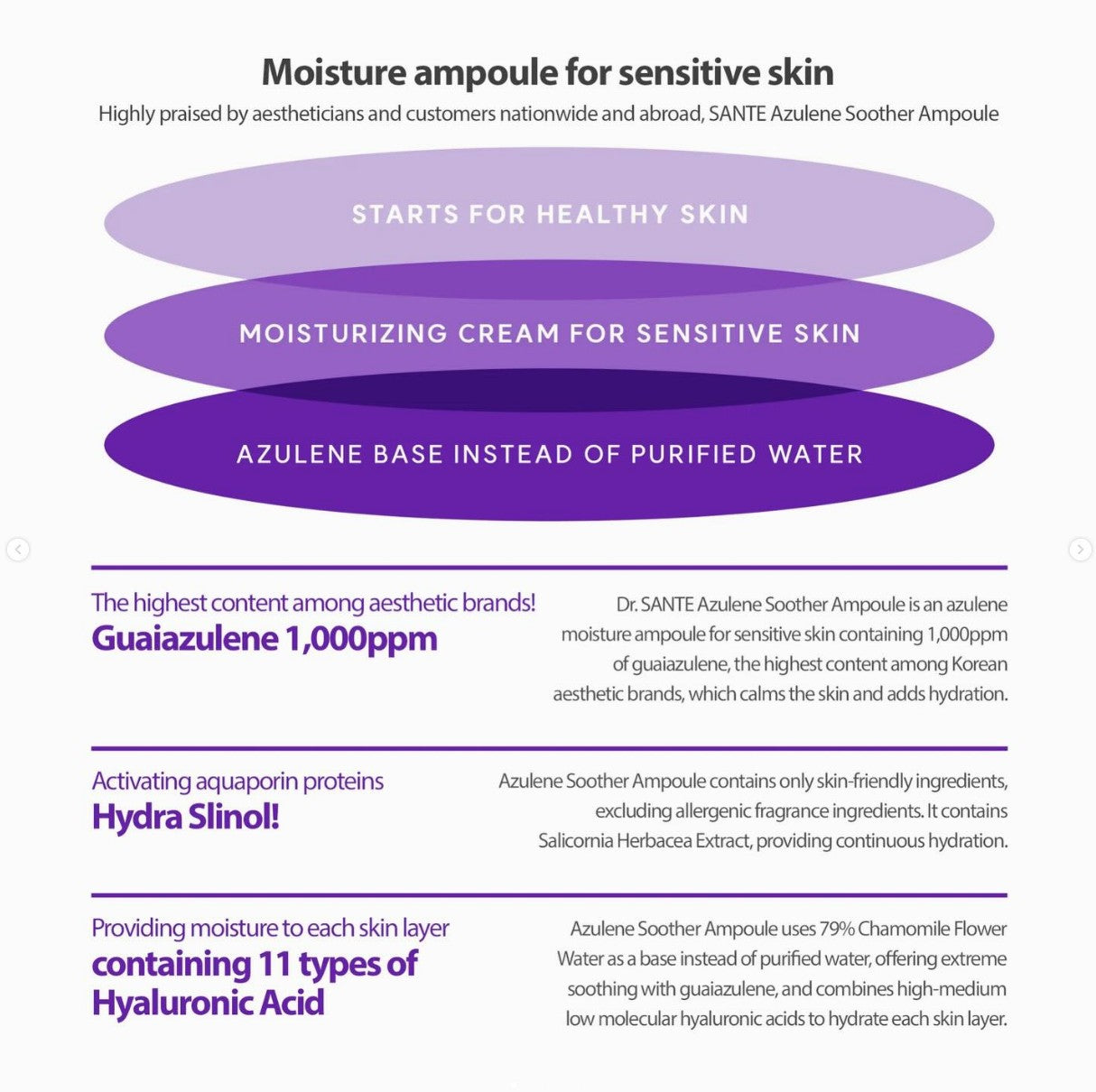 Dr. SANTE Azulene Soother Ampoule