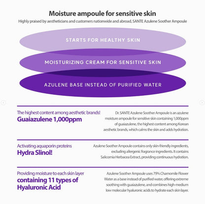 Dr. SANTE Azulene Soother Ampoule